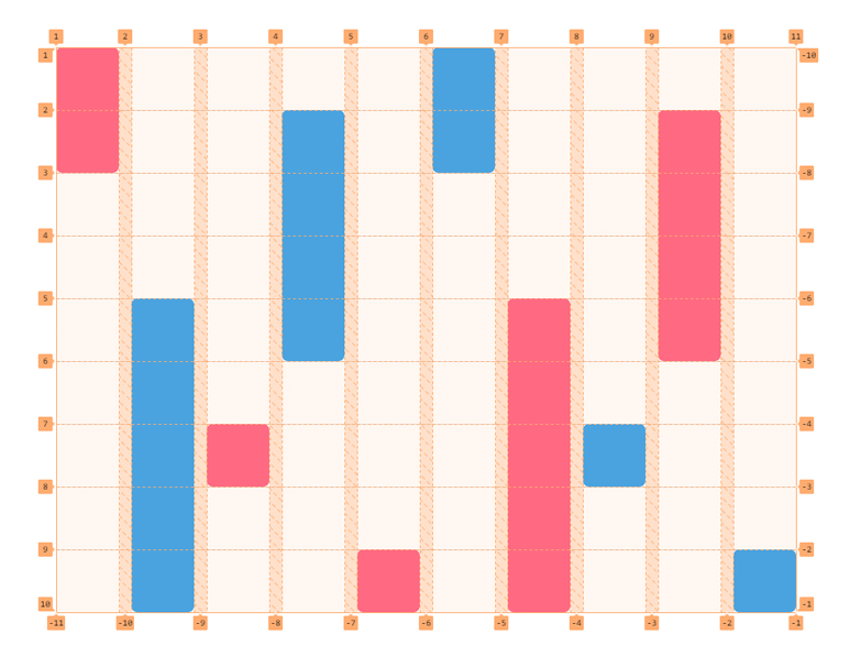 A bar chart with bars that span single columns and various numbers of rows, like a calendar weekly view. The grid lines are shown.