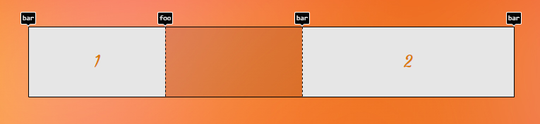 A single row grid with three columns and the second item in the third column.