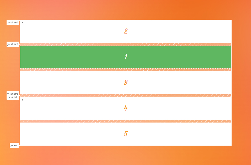 A sngle-column layout with five rows containing white rectangles. The first item is in the second row and colored green.