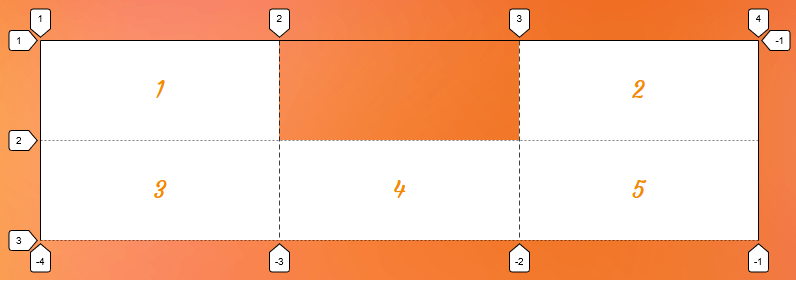 Shifting the second grid item into the third column using the grid-column-end CSS Grid property.